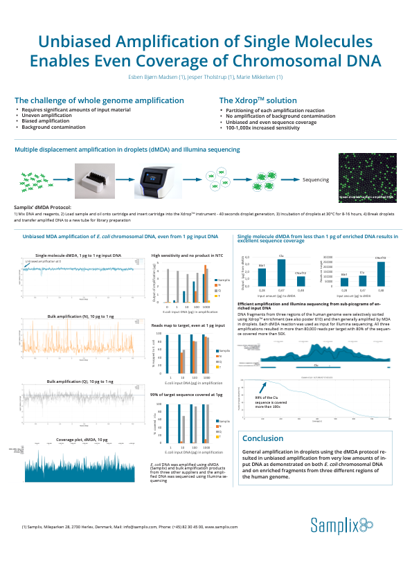 Poster Unbiased amplification